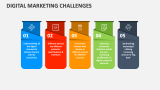 Digital Marketing Challenges - Slide 3