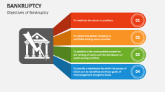 Objectives of Bankruptcy - Slide 1