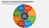 Product Information Management Capabilities - Slide 2
