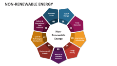 Non-Renewable Energy - Slide 1