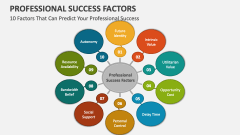 10 Factors That Can Predict Your Professional Success Factors - Slide 1