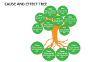 Cause and Effect Tree - Slide 2