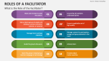 What is the Role of the Facilitator? - Slide 2