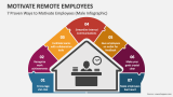 7 Proven Ways to Motivate Remote Employees (Male Infographic) - Slide 4