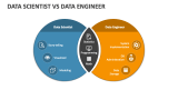 Data Scientist Vs Data Engineer - Slide 2
