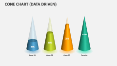 Cone Chart (Data Driven) - Slide 1
