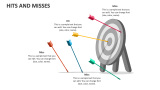 Hits and Misses - Slide 2
