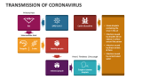 Transmission of Coronavirus - Slide 3