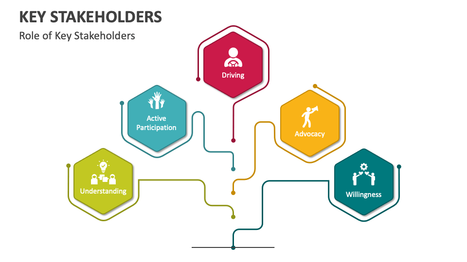 Key Stakeholders PowerPoint Presentation Slides PPT Template