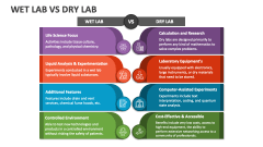 Wet Lab Vs Dry Lab - Slide 1