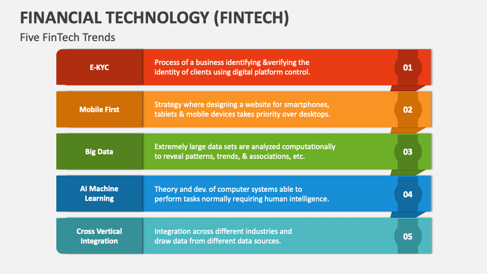 Financial Technology (FinTech) PowerPoint Presentation Slides - PPT ...