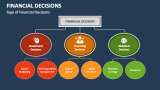 Type of Financial Decisions - Slide 2