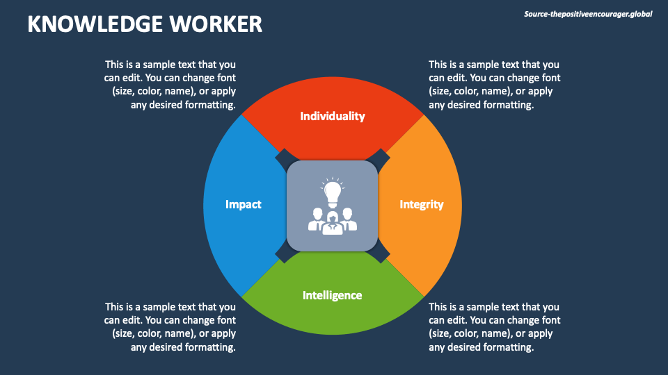Knowledge worker powerpoint and google slides template ppt slides