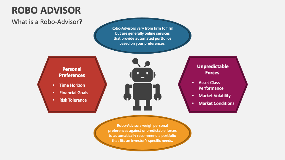 business plan for robo advisor