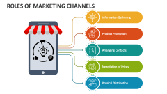 Roles of Marketing Channels - Slide 1