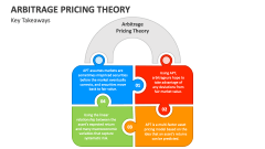 Key Takeaways | Arbitrage Pricing Theory - Slide 1
