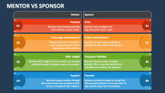 Mentor Vs Sponsor - Slide 1