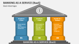 Advantages of Banking as a Service (BaaS) - Slide 6