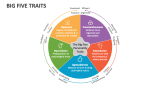 Big Five Traits Slide 4