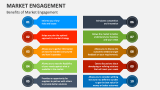 Benefits of Market Engagement - Slide 4