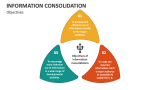 Objectives of Information Consolidation - Slide 3