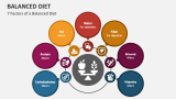 7 Factors of a Balanced Diet - Slide 4