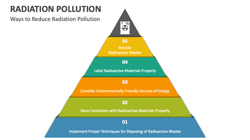 Radiation Pollution PowerPoint and Google Slides Template PPT Slides