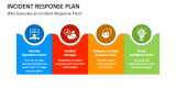 Who Executes an Incident Response Plan? - Slide 4