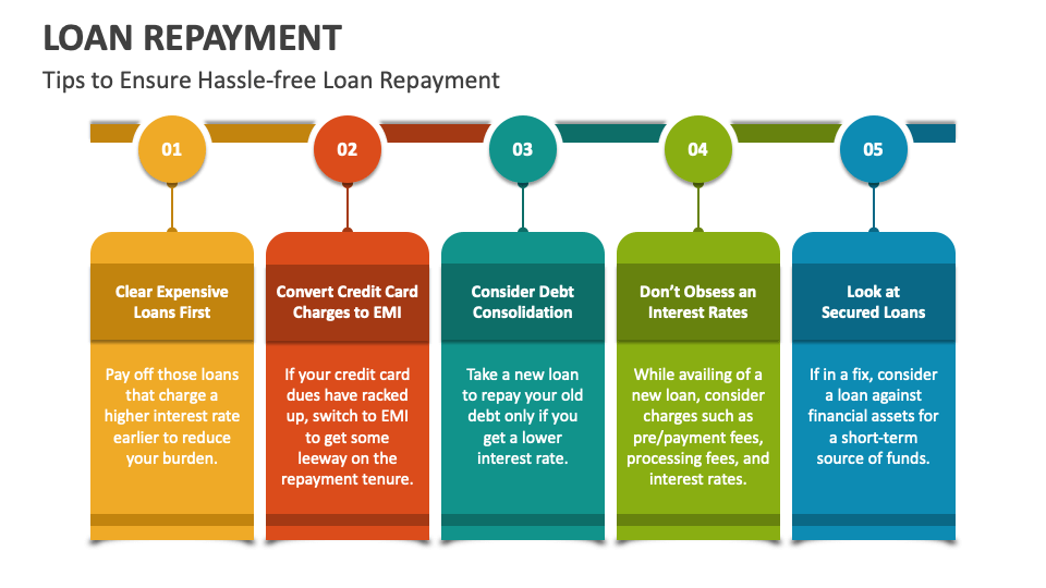 loan-repayment-powerpoint-and-google-slides-template-ppt-slides