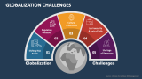 Globalization Challenges - Slide 2