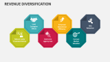 Revenue Diversification - Slide 5