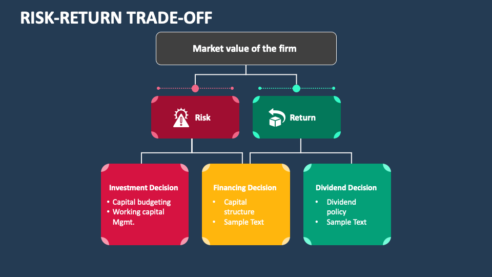 Risk Return Trade Off PowerPoint Presentation Slides PPT Template