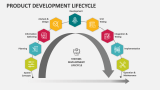 Product Development Lifecycle Slide 6