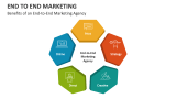 Benefits of an End-to-End Marketing Agency - Slide 5