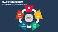 What is the Learning Ecosystem Made of? - Slide 1