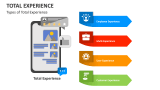 Types of Total Experience - Slide 2