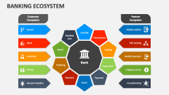 Banking Ecosystem - Slide 1