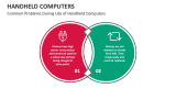 Common Problems During Use of Handheld Computers - Slide 4