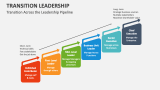 Transition Across the Leadership Pipeline - Slide 5