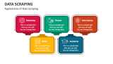 Applications of Data Scraping - Slide 4