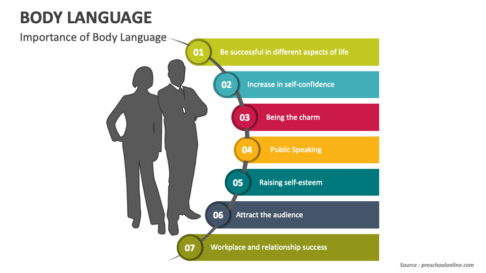 importance of body language in presentation ppt