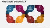 Applications of Blockchain - Slide 2