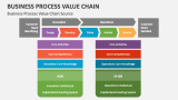 Business Process Value Chain Source - Slide 3