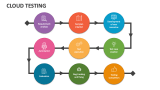 Cloud Testing - Slide 5