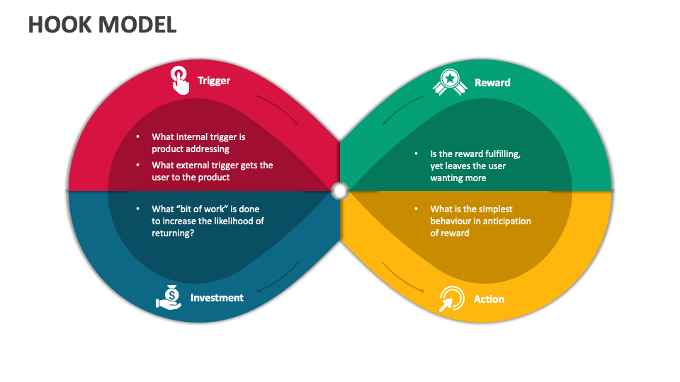 Hook Model PowerPoint and Google Slides Template - PPT Slides