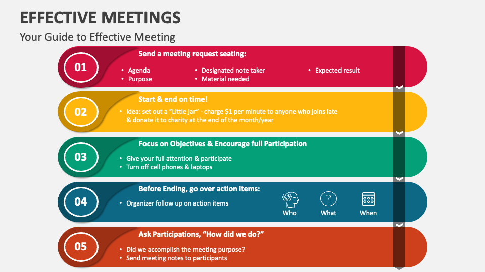 effective meeting powerpoint presentation