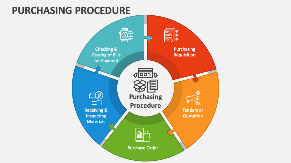 powerpoint presentation purchasing process