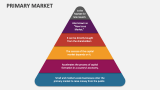 Primary Market - Slide 5