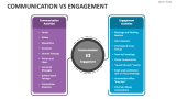 Communication Vs Engagement - Slide 2