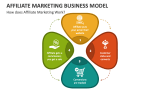 How does Affiliate Marketing Business Work? - Slide 2